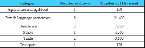 Results_of_Express_entry_draws_2024.jpg